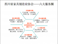 人才服務圈