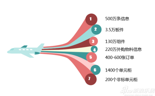 圖為IGT信息系統(tǒng)的日均處理信息量