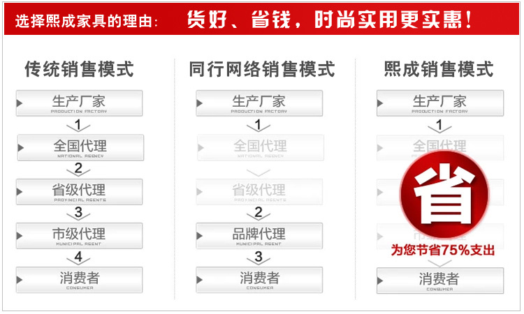 熙成家具 個性時尚烤漆電視柜 白亮光視聽柜電視機柜 廠家直銷