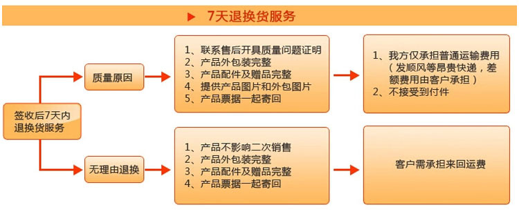 上海辦公家具廠 直銷屏風(fēng)工作位 員工電腦桌卡座 職員辦公桌現(xiàn)貨