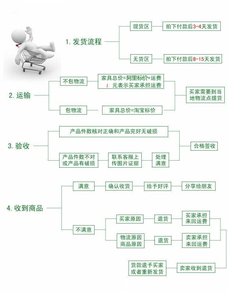 供應(yīng) 商業(yè)賓館床快捷酒店高檔套房家具 現(xiàn)代酒店公寓板式套房家具