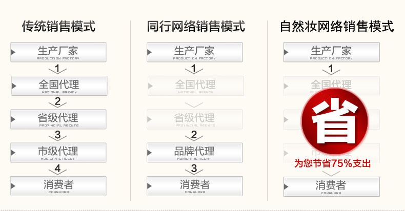 廠家直銷電視柜 不銹鋼鋼化玻璃板式家具5抽收納客廳爆款酒店家具