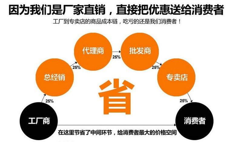 盧福宮熱銷美式實木床雙人床美式仿古柱子雙人床 1.8米床全網直銷