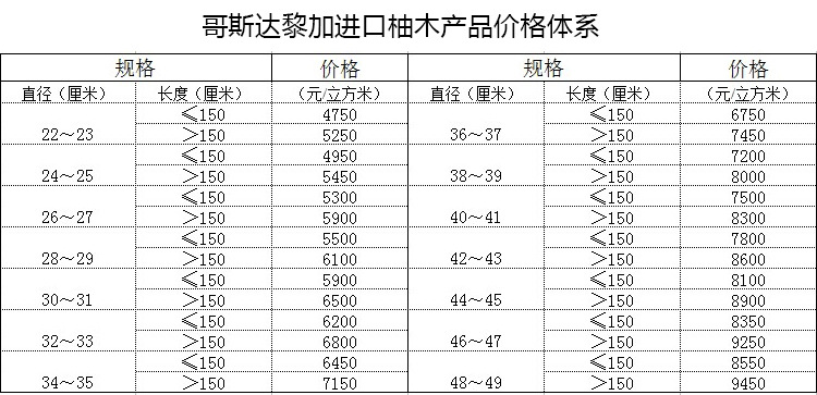 供應(yīng)柚木原木 不易變形家裝木板材 進(jìn)口實(shí)木甲板木材 家具用料